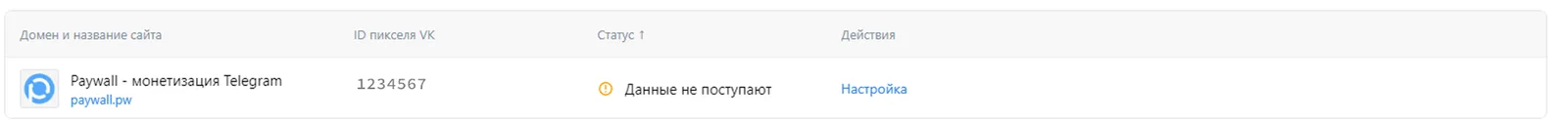 Неактивный пиксель платежной страницы проекта paywall в разделе "Сайты" в VK Ads