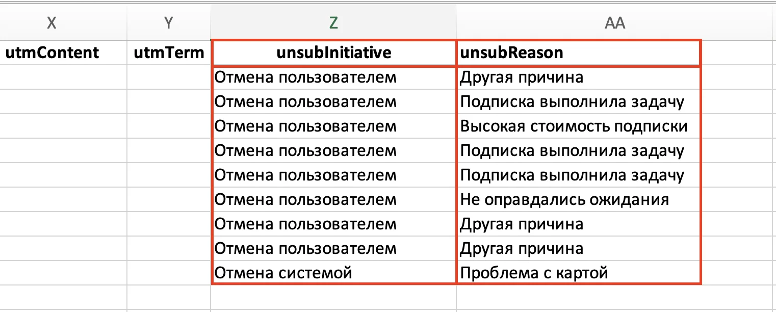 Экспорт таблицы раздела Подписки: инициатор и причина отписки